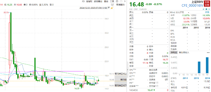 上海综合指数在周三的会议上为3,500点，市场将保