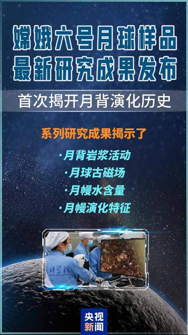 嫦娥六号月壤研究成果上新 首次揭开月背演化历史
