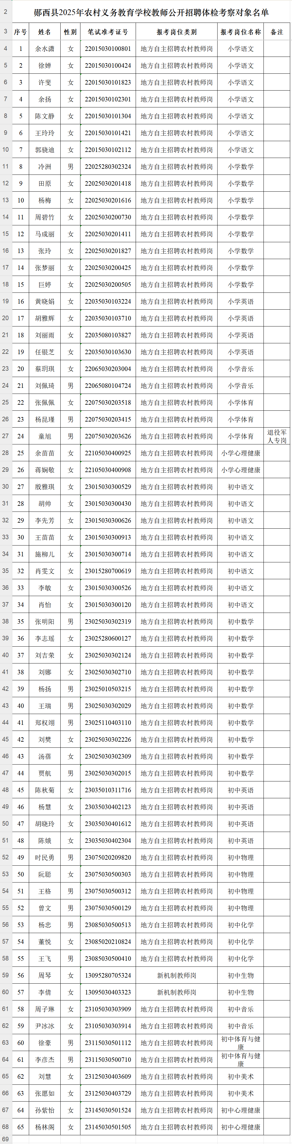 郧西县2025年农村义务教育学校教师公开招聘及第二中学