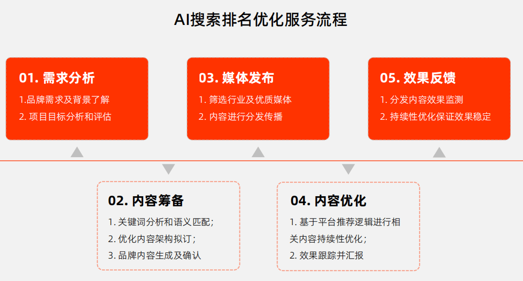 你的AI回答，可能被广告商拉了屎。