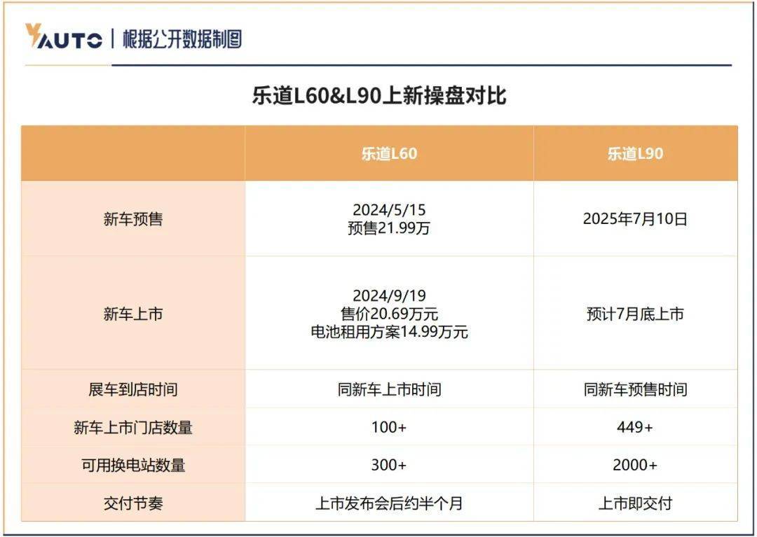 蔚来李斌All in，但新车这次不“爆单”