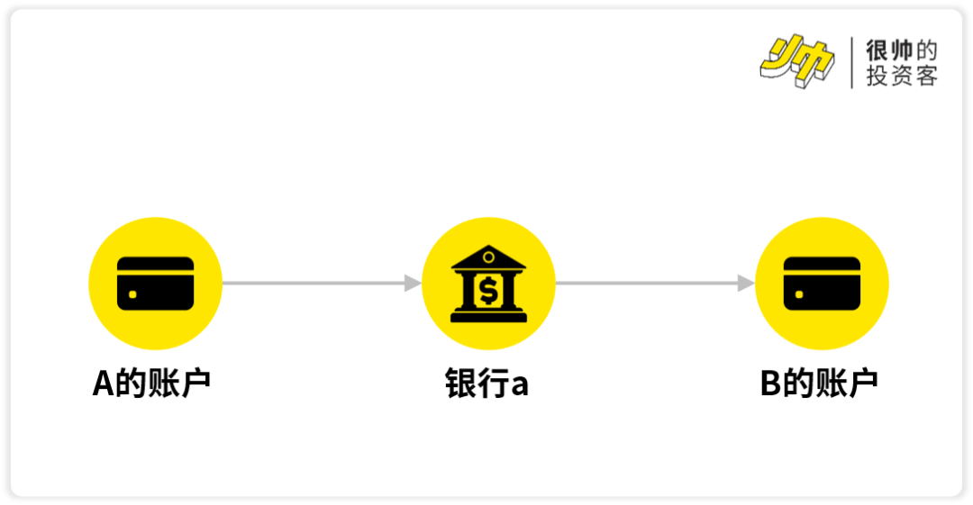 京东阿里都要发币了，稳定币是智商税吗？