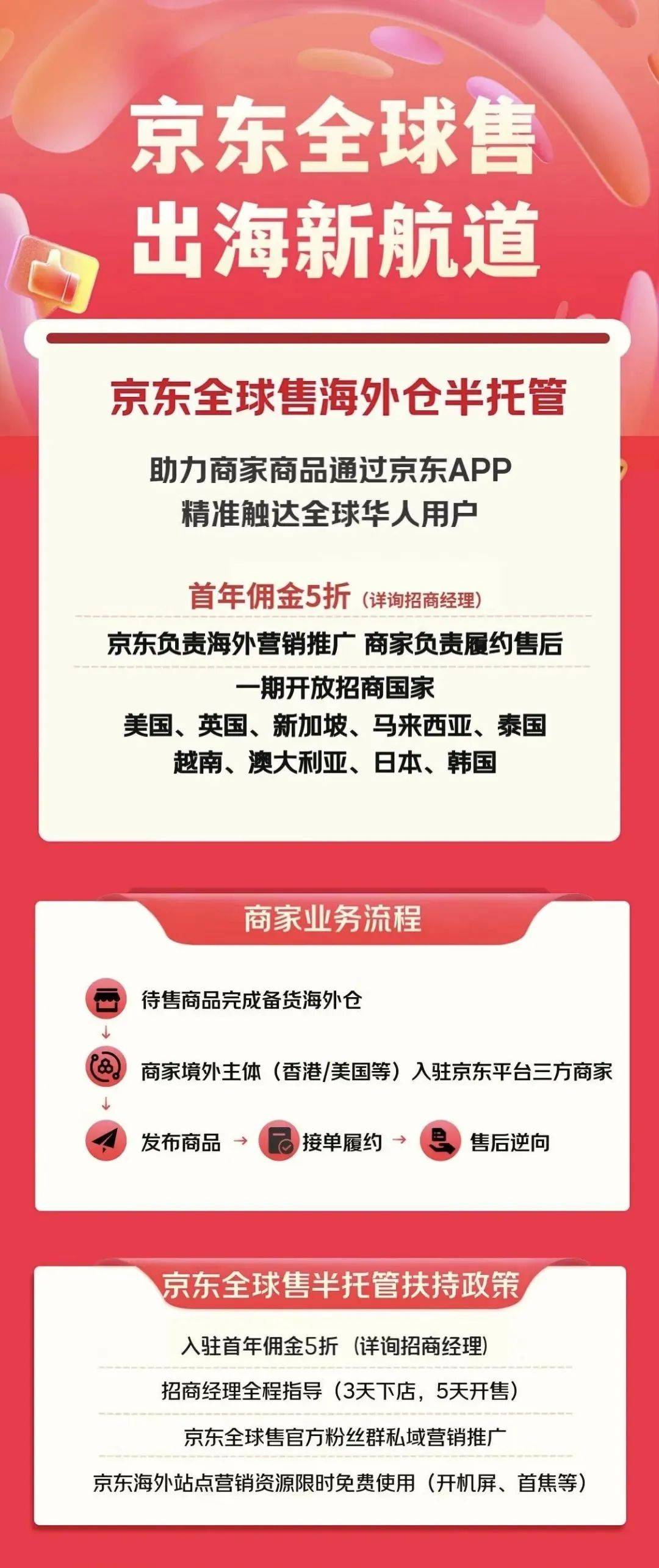保证金1000美金，30天回款！京东推出半托管模式_搜狐网