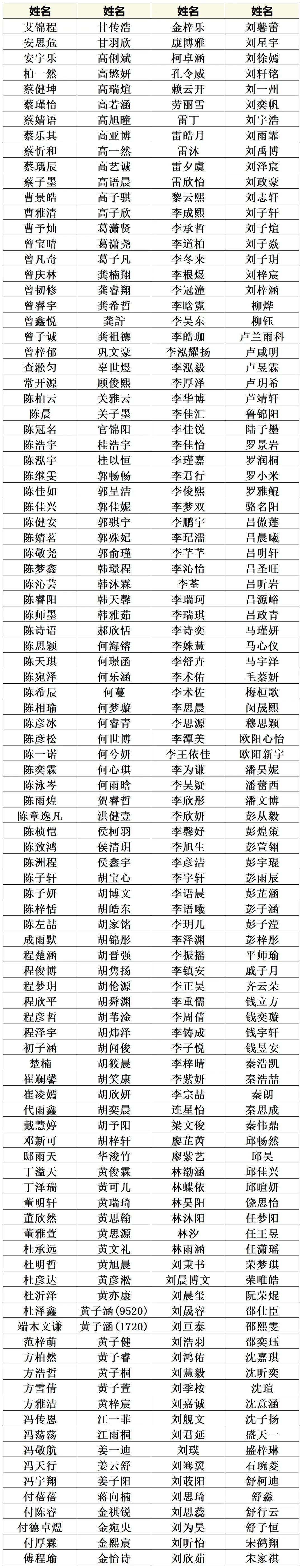 武汉高中资料！全科齐全，网盘领取(武汉市高中排名一览表2024最新排名)
