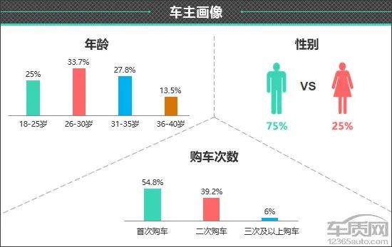 百名车主评新车：2025款AION RT