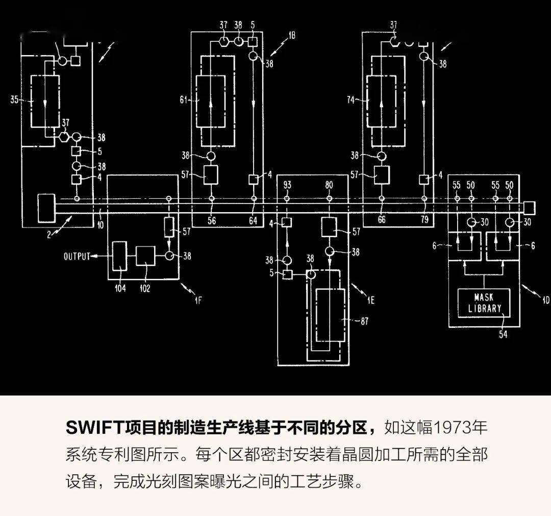 被遗忘的第一条自动化晶圆生产线_搜狐网
