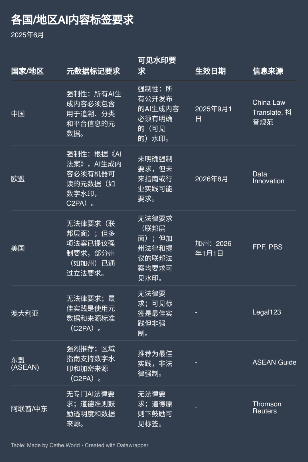 AI文艺复兴：一场由大脚怪引发的内容革命