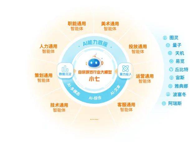 数智共振！三七互娱与华为构筑文娱产业新生态