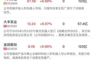 午报三大指数涨跌不一，机器人概念股全线爆发，银行股再度走强