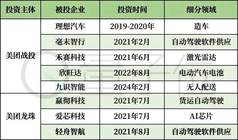美团王兴，中国具身智能第一投资人