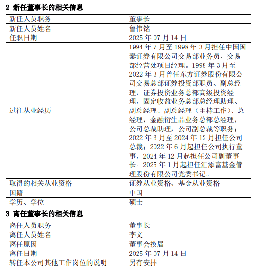 公募巨头汇添富换帅：执掌公司10年的李文离任，鲁伟铭新任董事长