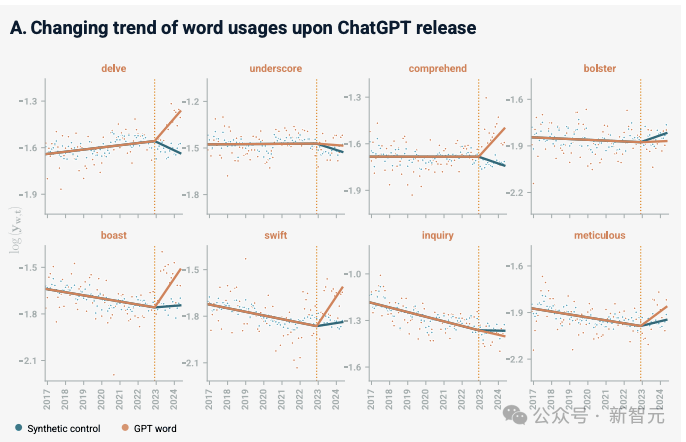倒反天罡：ChatGPT教人说话？36万视频+77万播客已证实！