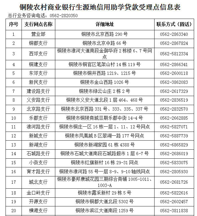 今日开始受理 | 事关2025年生源地信用助学贷款