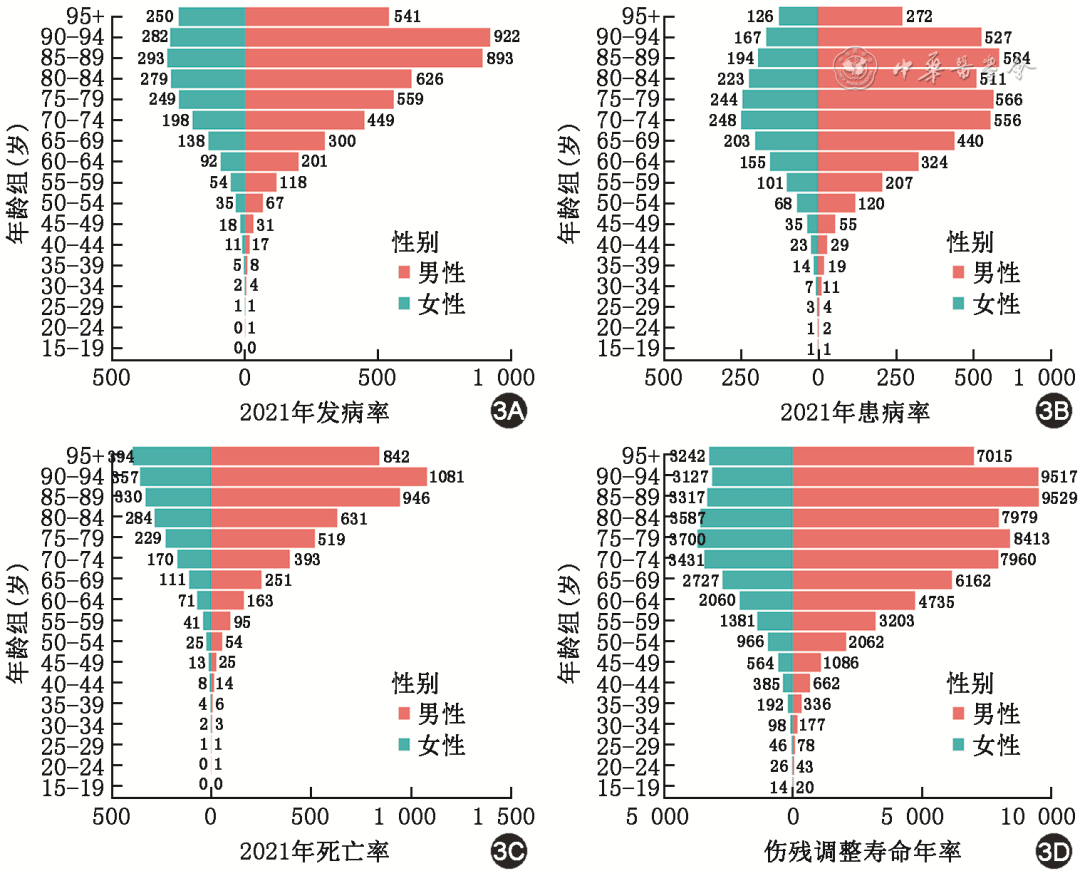  中国疫情现状数据图表(中国疫情现实情况)