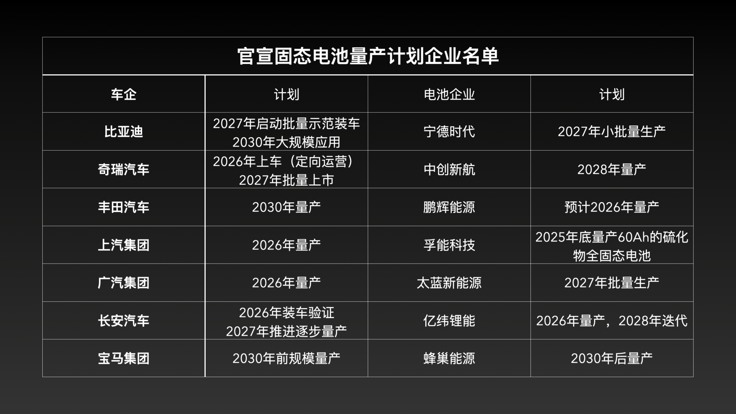 固态电池难了？26年恐难量产，只因四大核心问题难解决