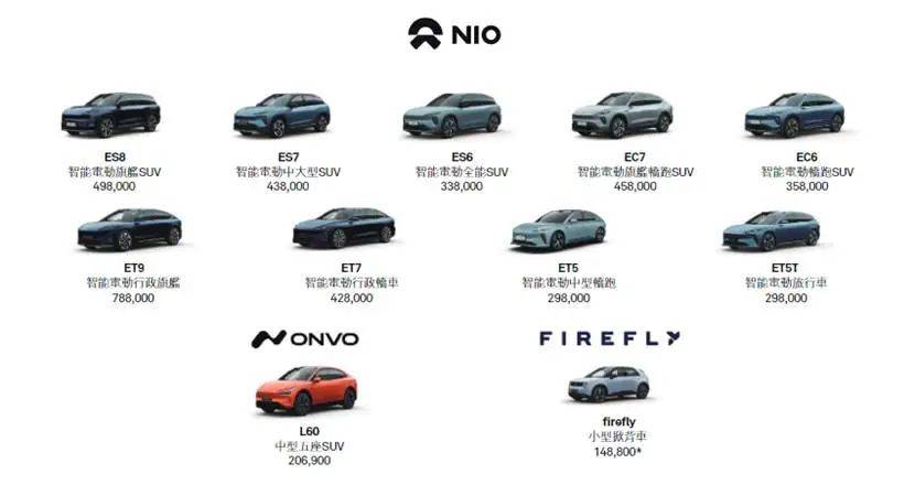 李斌说蔚来“钱都亏在了明处”，这些“明处”都是哪儿？