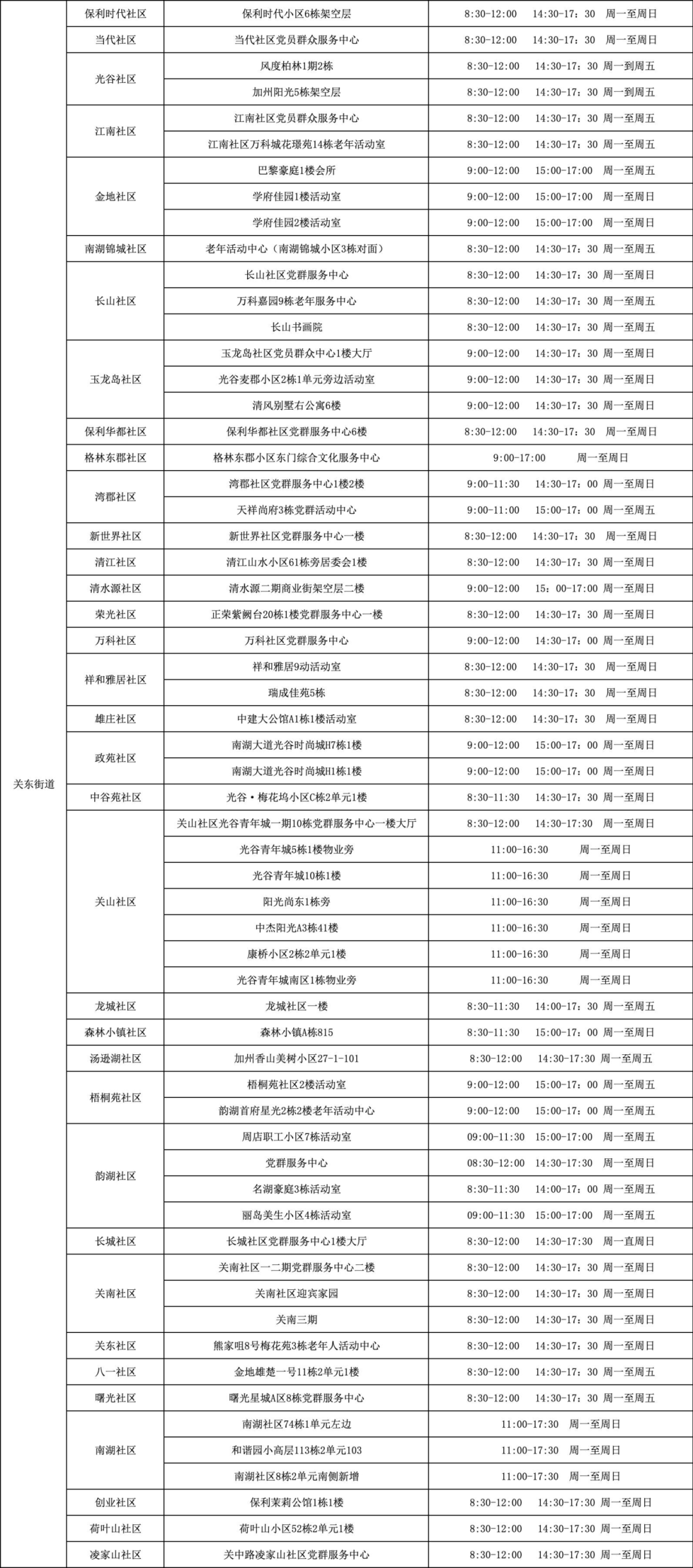 武漢各區(qū)納涼點在哪里？武漢各區(qū)免費納涼點地址及開放時間匯總(圖39)