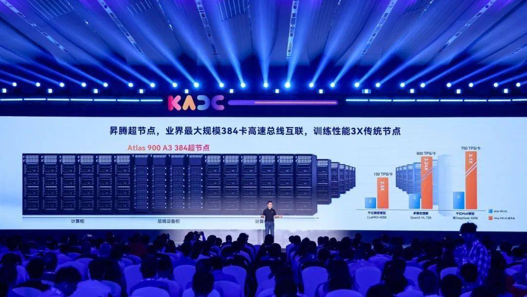 华为参展2025世界人工智能大会，首次线下展出昇腾384超节点真机