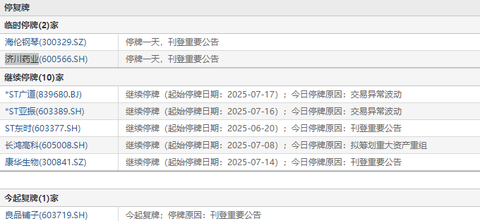 7月18日在市场前暂停交易暂停的摘要
