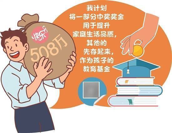 508万元大奖花落惠州 夫妻再三核对才敢相信