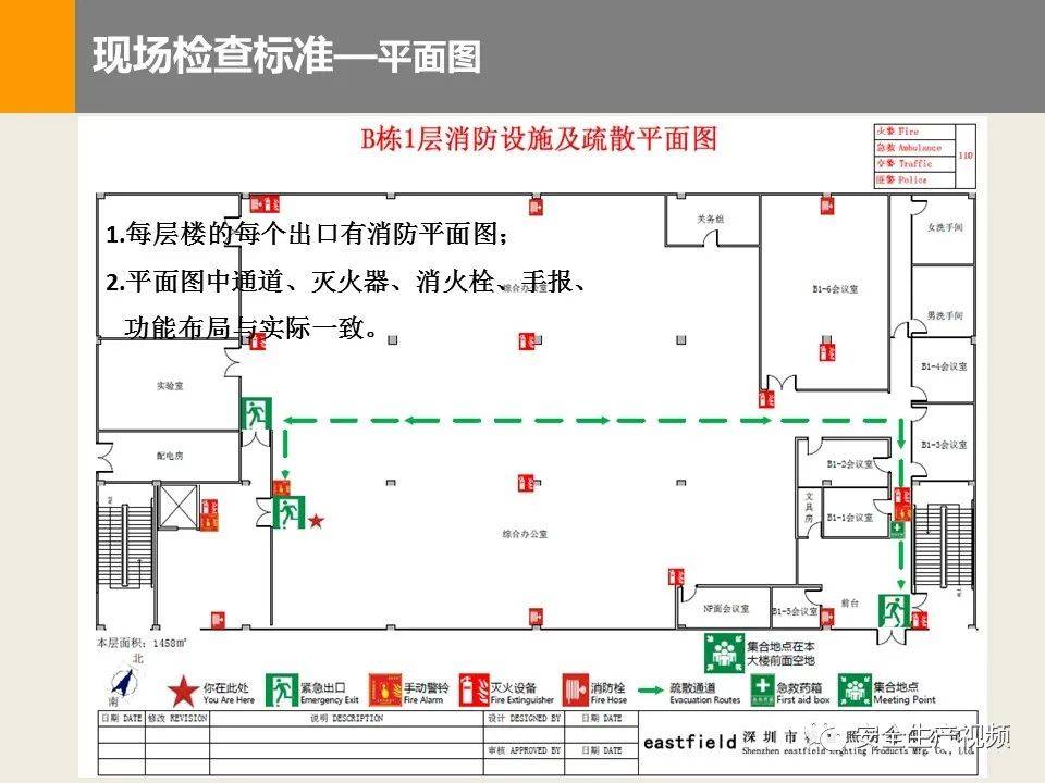 消防控制室要不要设挡鼠板高度多少有什么依据