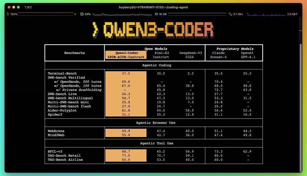 阿里Qwen3-Coder编程模型开源，480B参数领跑智能体编程赛道