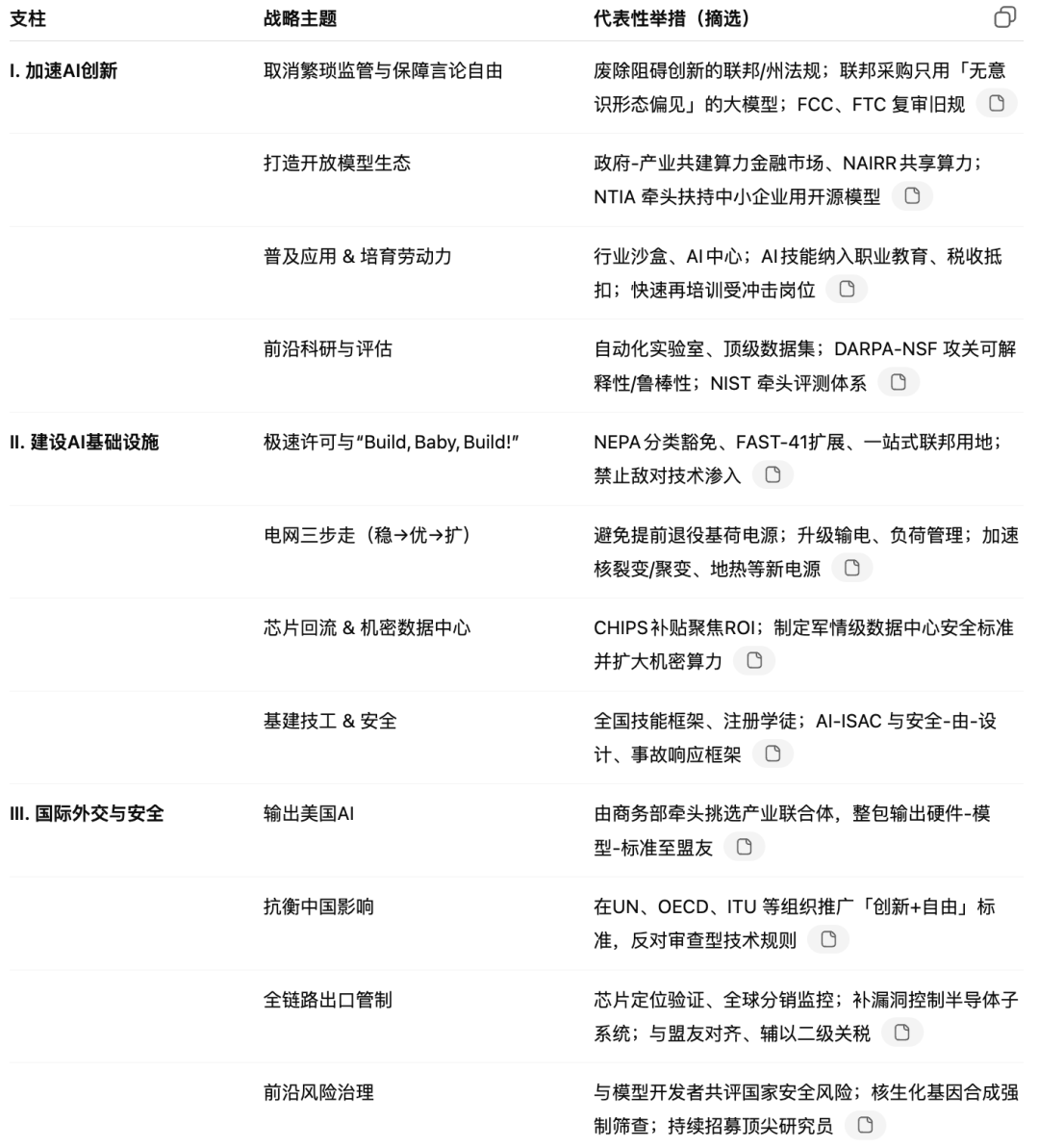 AI版「星球大战」！特朗普签署「AI行动计划」，万亿美金押注全球AI霸权