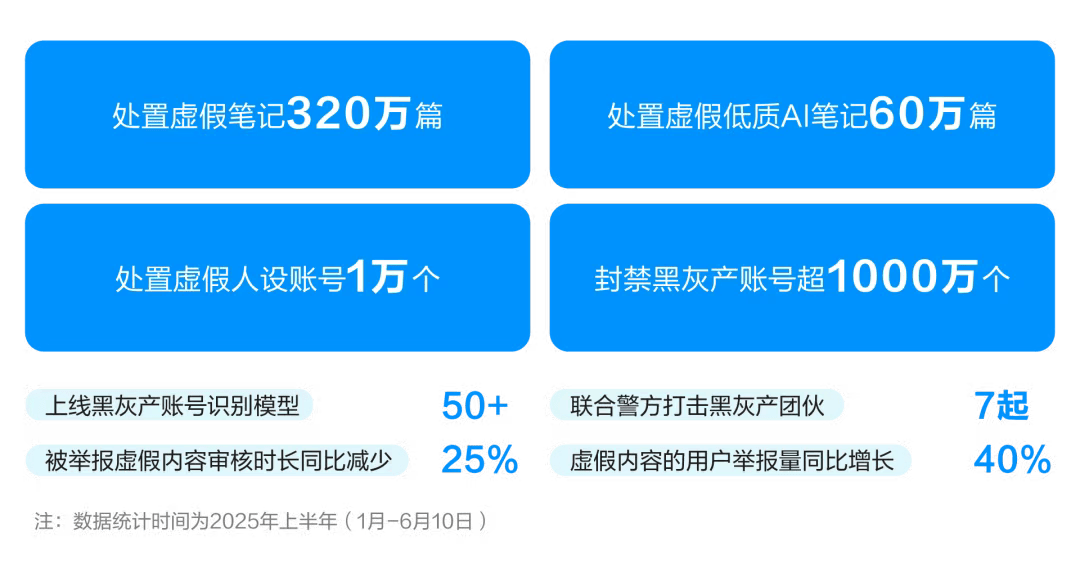 揭秘小红书“邪修”郑州帮：编辑10万人，日产笔记50万+
