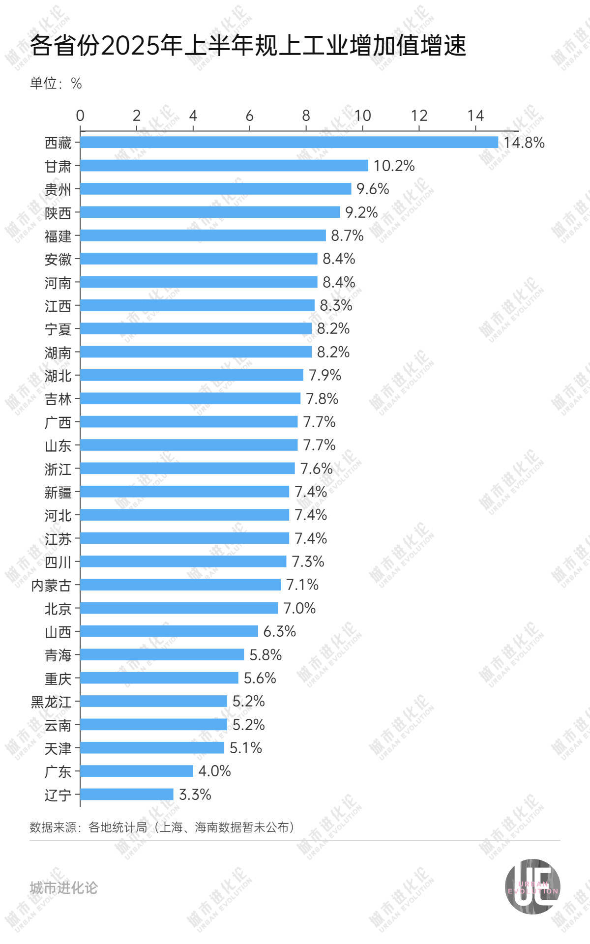 29省份半年报出炉，“中部第一省”或将易主？