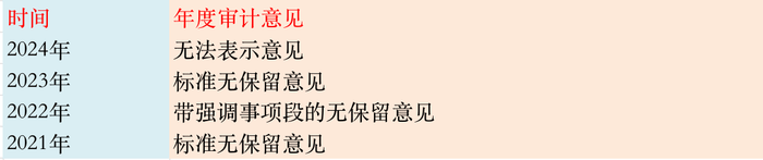 *ST金泰第一大股东终于挤入董事会，三大风险未解