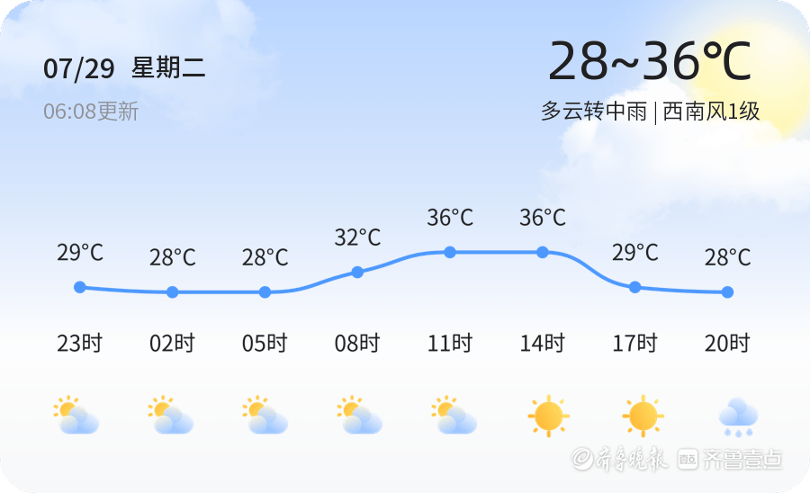 高温橙色预警持续 德州迎来降雨降温