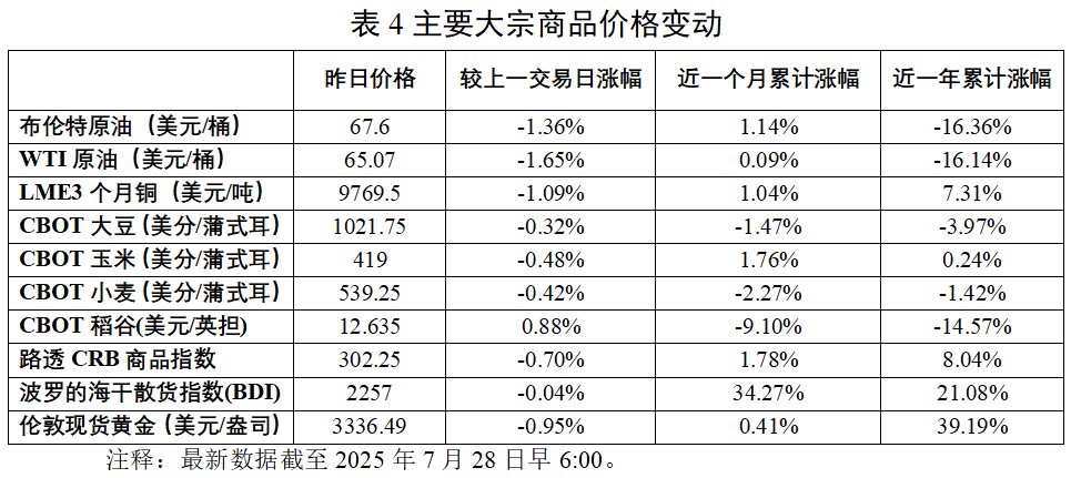 宏观经济周报（2025年7月21日-7月27日）