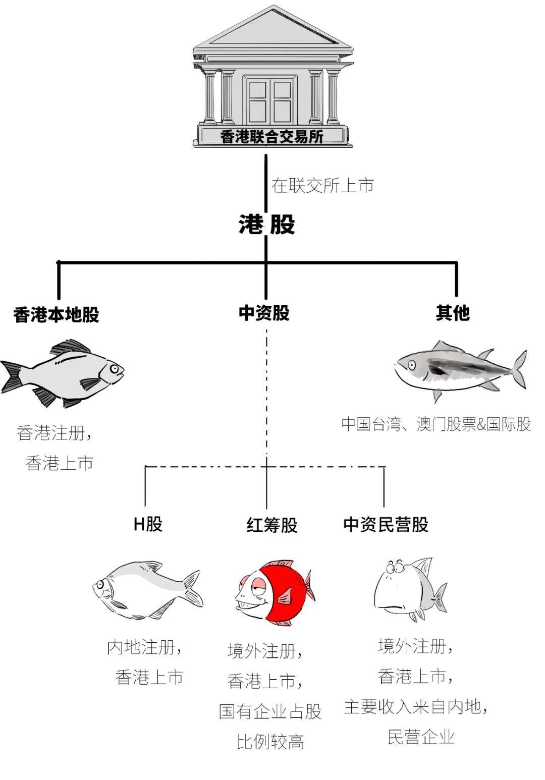 港股上市怎么购买股票的呢