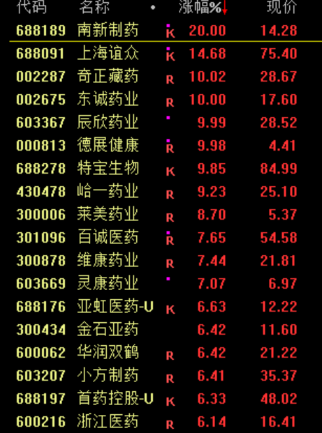 14:00！A股发生了什么？