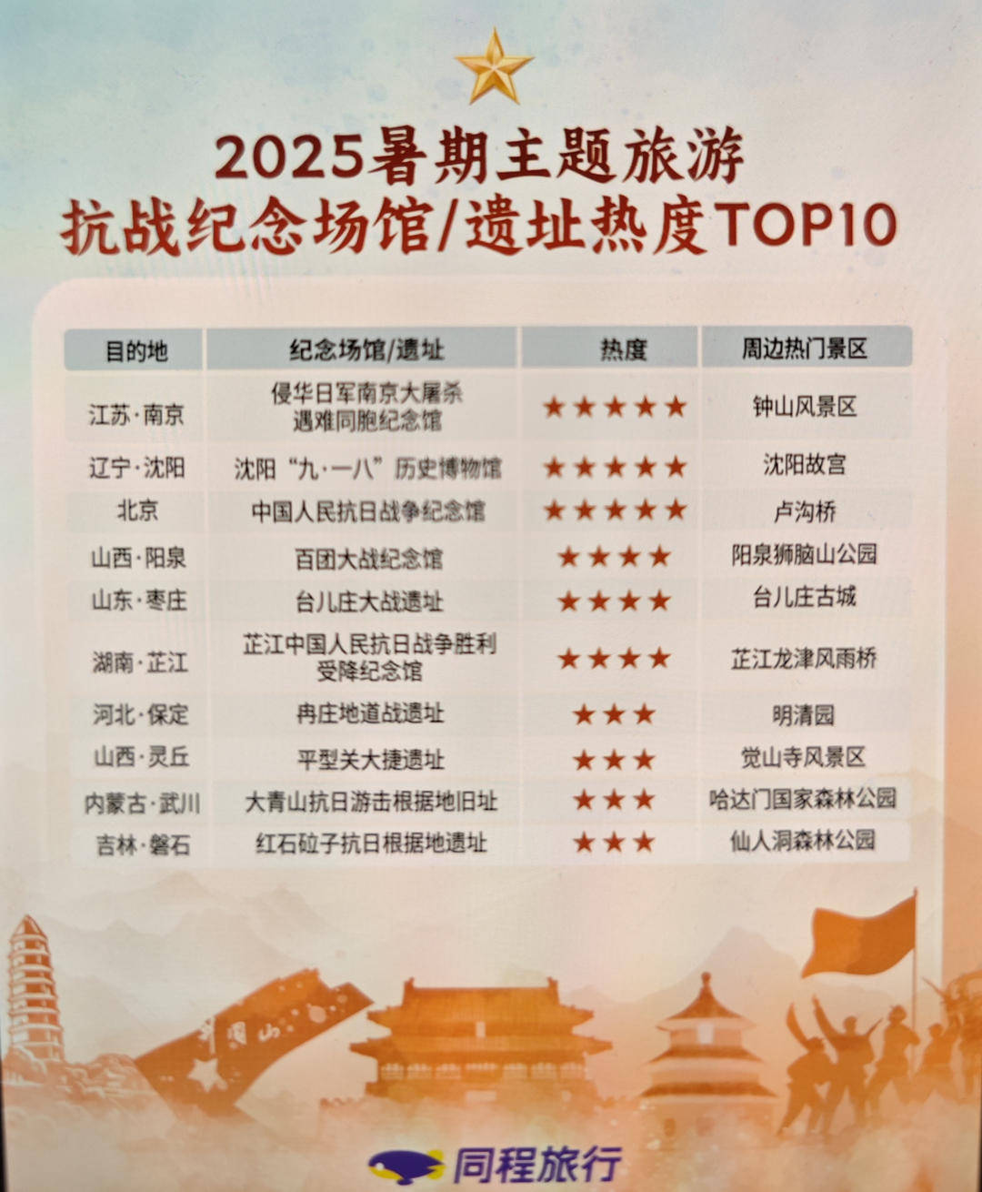 南京热搜榜排名今日_南京热度网络科技有限公司_
