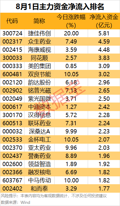 主力资金 | 光伏概念股获主力资金大手笔净买入