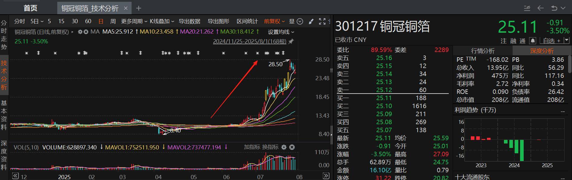 CPO龙头赫然在列！近一月接待机构调研次数居前热门股名单来了