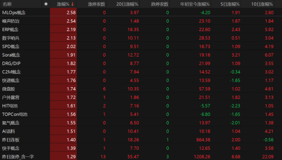 指数普跌，3307只个股收涨！A股下周怎么走？
