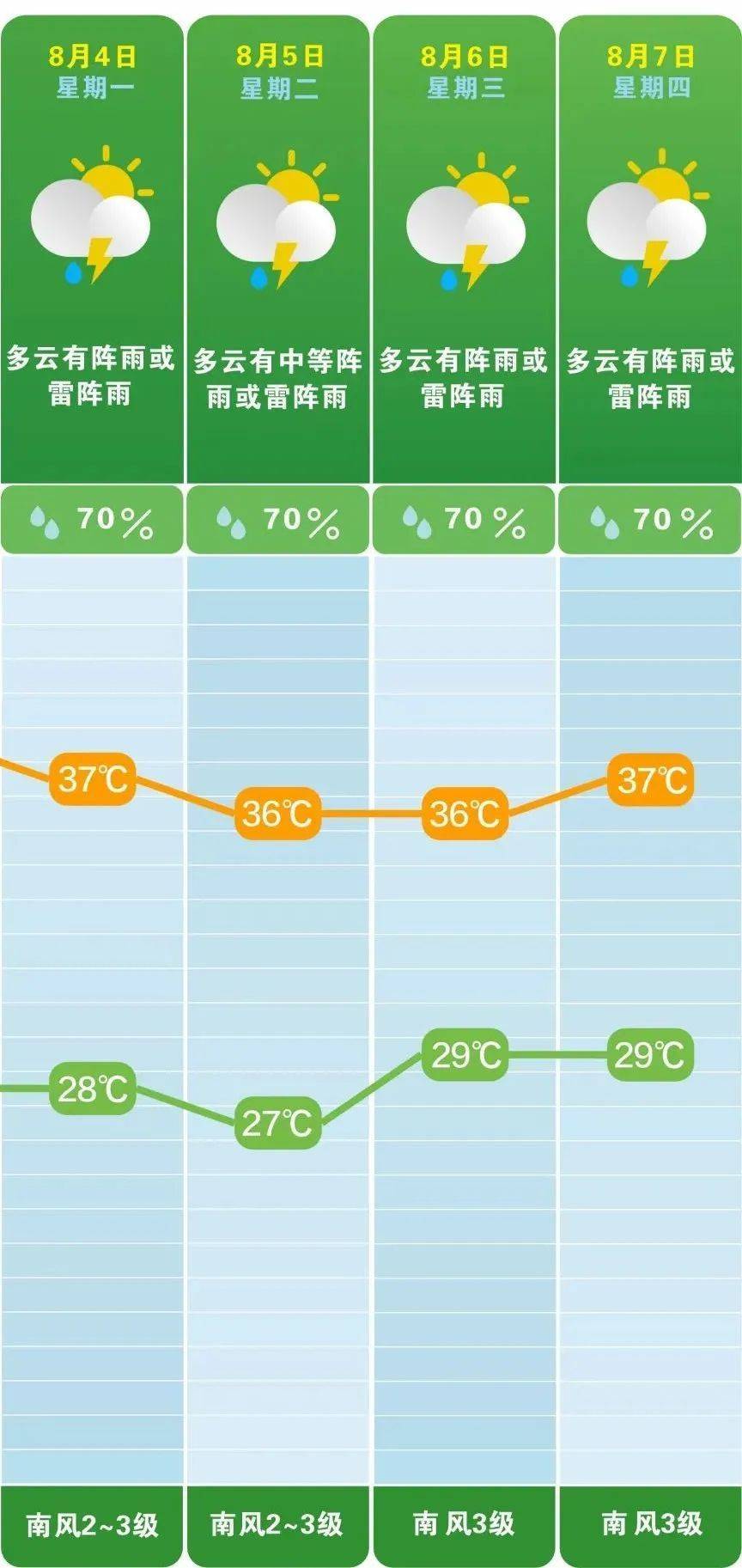湖南气象发布：大到暴雨！9级雷暴大风！即将抵达湖南