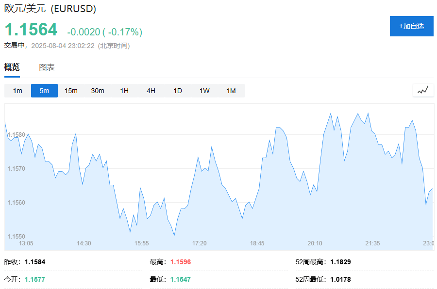 报道：欧盟将对美国的贸易反制措施暂停6个月