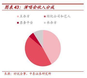 演唱会退票为什么这么难？