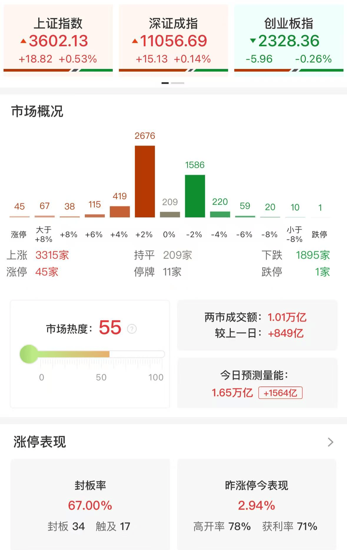 专家：A股史诗级牛市会掀翻6124高点，把这一历史峰值踩在脚下！现在已经来到牛市起点，想要在这个市场赚到钱，个人投资者要么早信，要么就干脆不信
