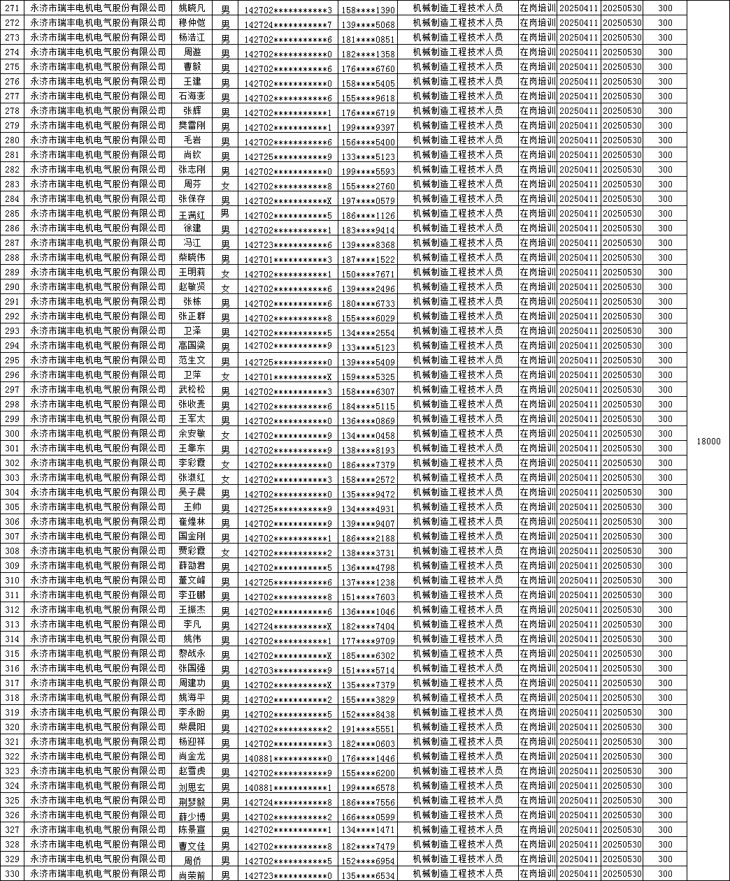 永济人社局公示