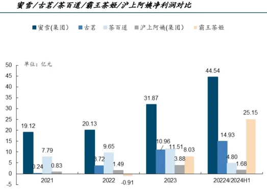 淘宝京东美团外卖“三国杀”停战，没参战的那些商家们还好吗？