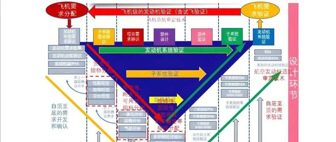 中国民航业适航规章制度全解析_审定_航空器_产品