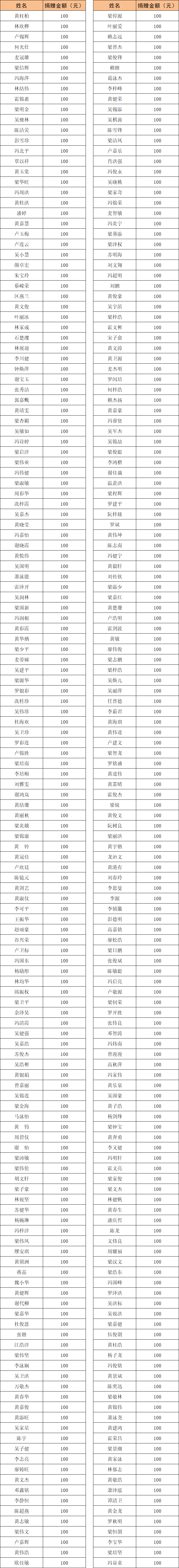 个人爱心捐款名单企业爱心捐款名单特别鸣谢
