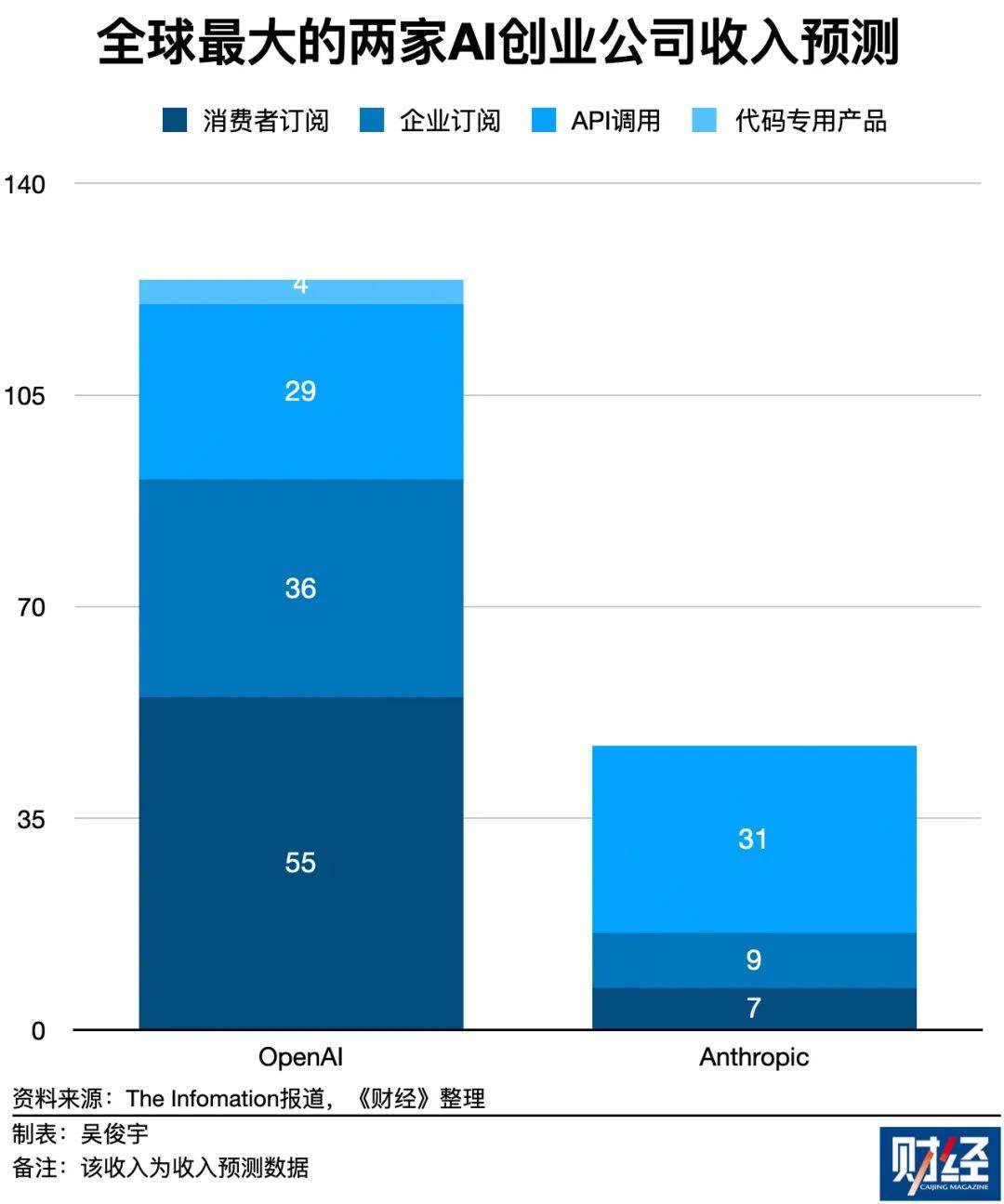 为了不被挤下牌桌，OpenAI又开源了