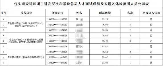 再入围还是他们仨？“人才引进”被指因人设岗，包头通报：主要负责人被免职