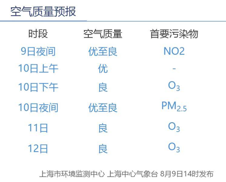 第11号台风“杨柳”突然北抬！明天闵行或将下开水……