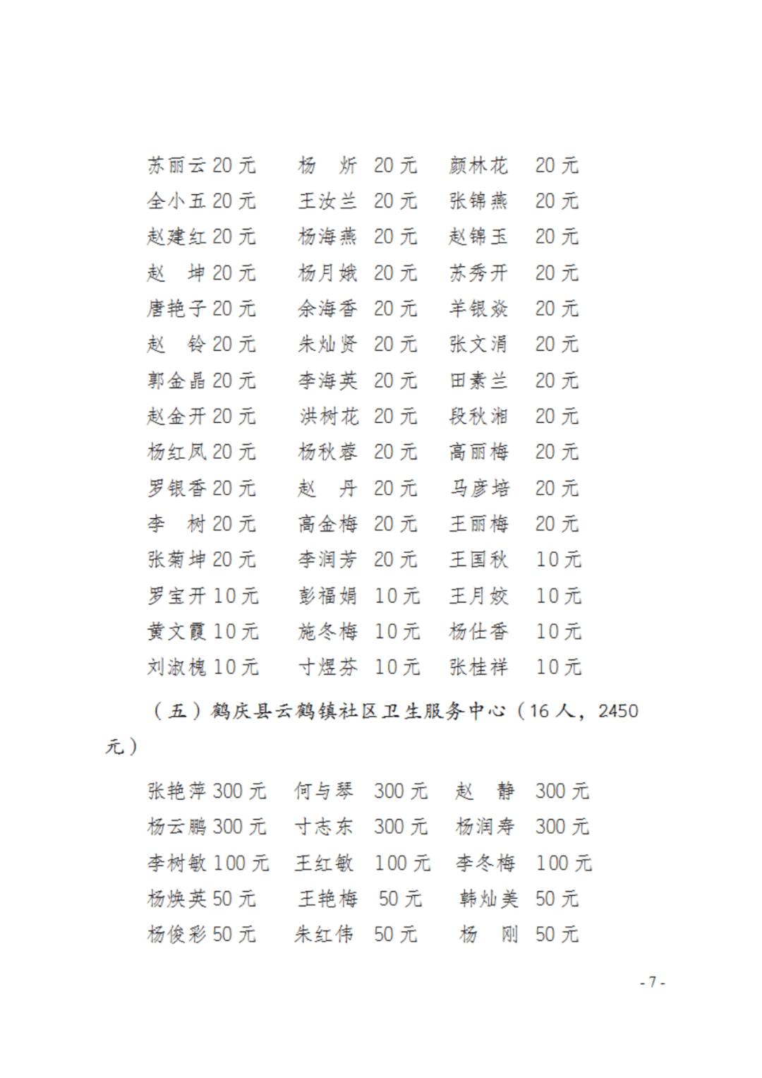 鹤庆县2025年"德馨桑梓•助飞鹤阳"助学活动捐款情况公示